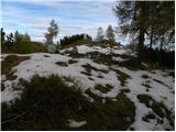 Maloško poldne / Mallestiger Mittagskogel